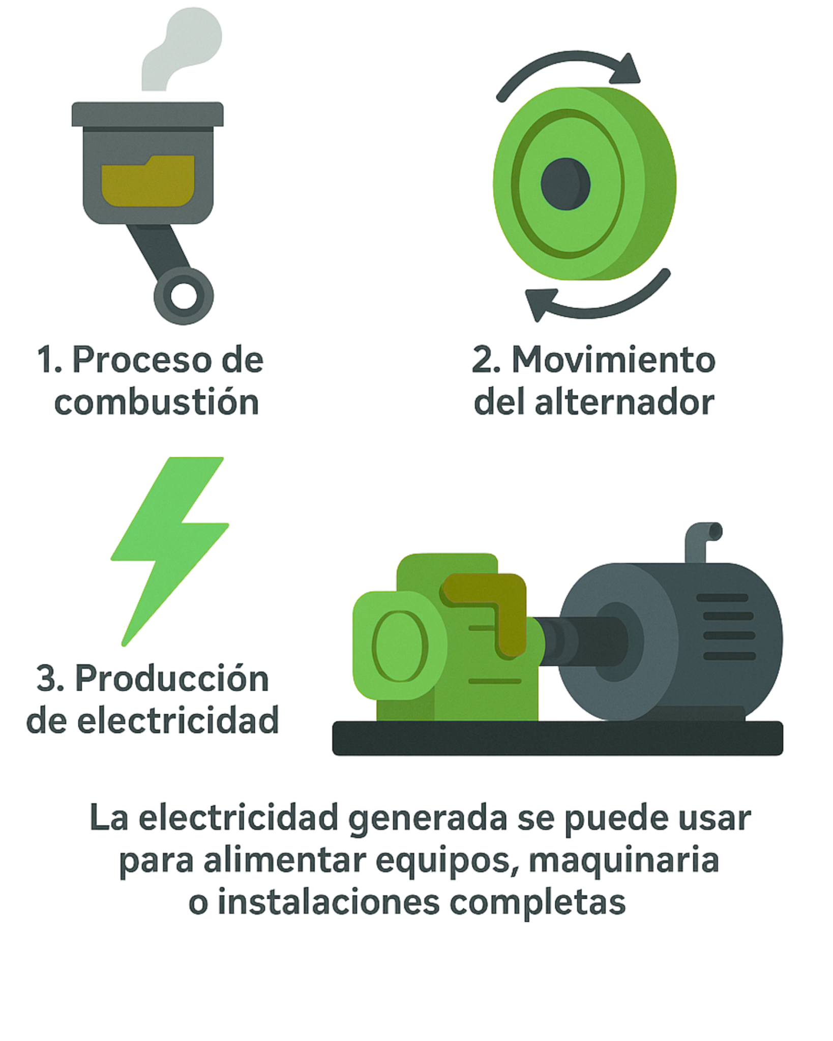 ¿Qué es una planta eléctrica? Generador eléctrico para respaldo de energía.